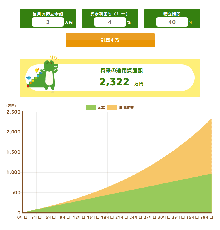 金融庁つみたてシミュレーターによる年利4%運用の試算結果