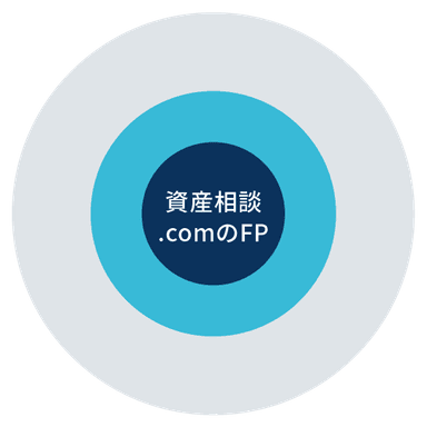 資産相談.comのFP