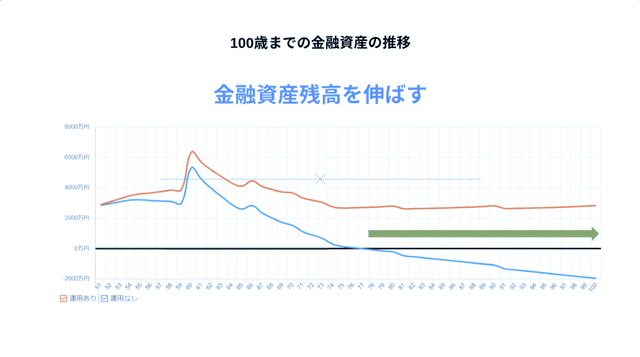ライフプランチャート